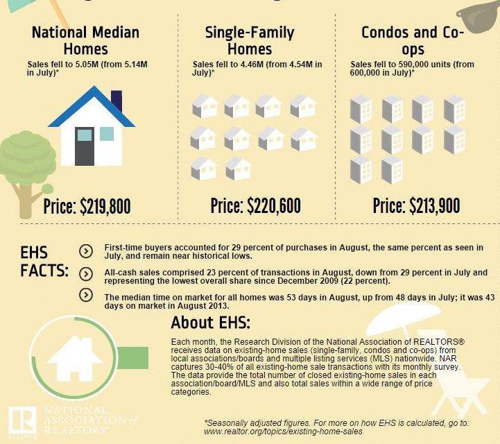 INFOGRAPHIC: August 2014 Existing-Home Sales.