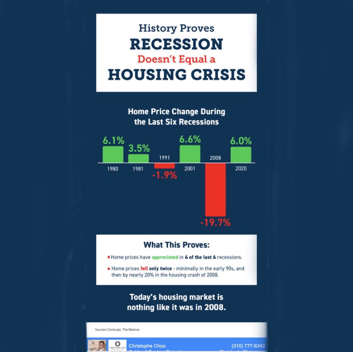 History Proves Recession Doesn't Equal a Housing Crisis Christophe Choo ...