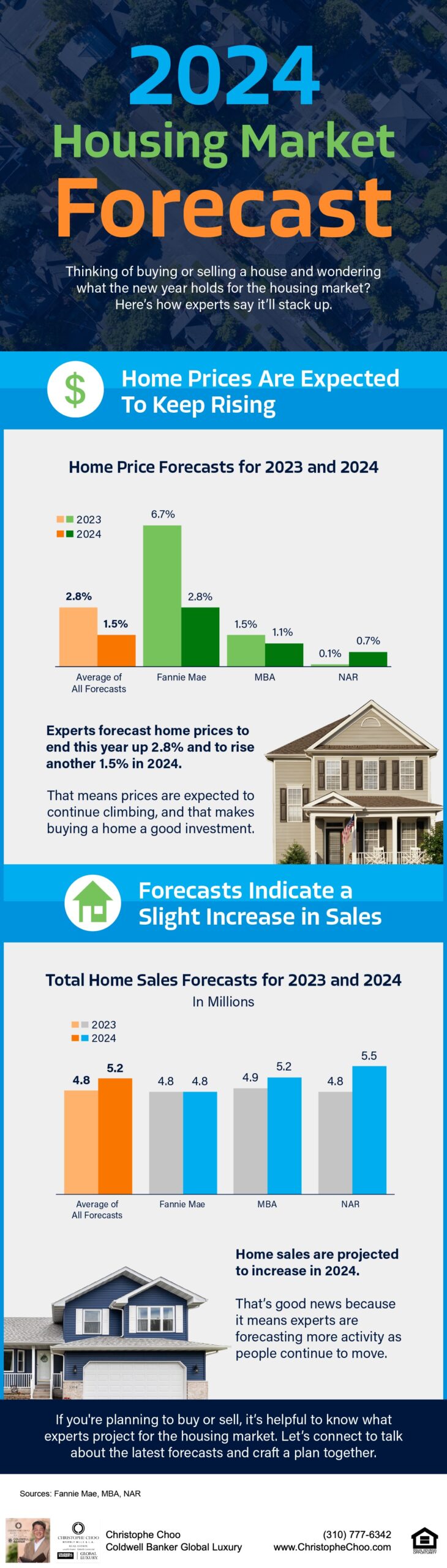 Trends & Industry Predictions for Sellers [2024]