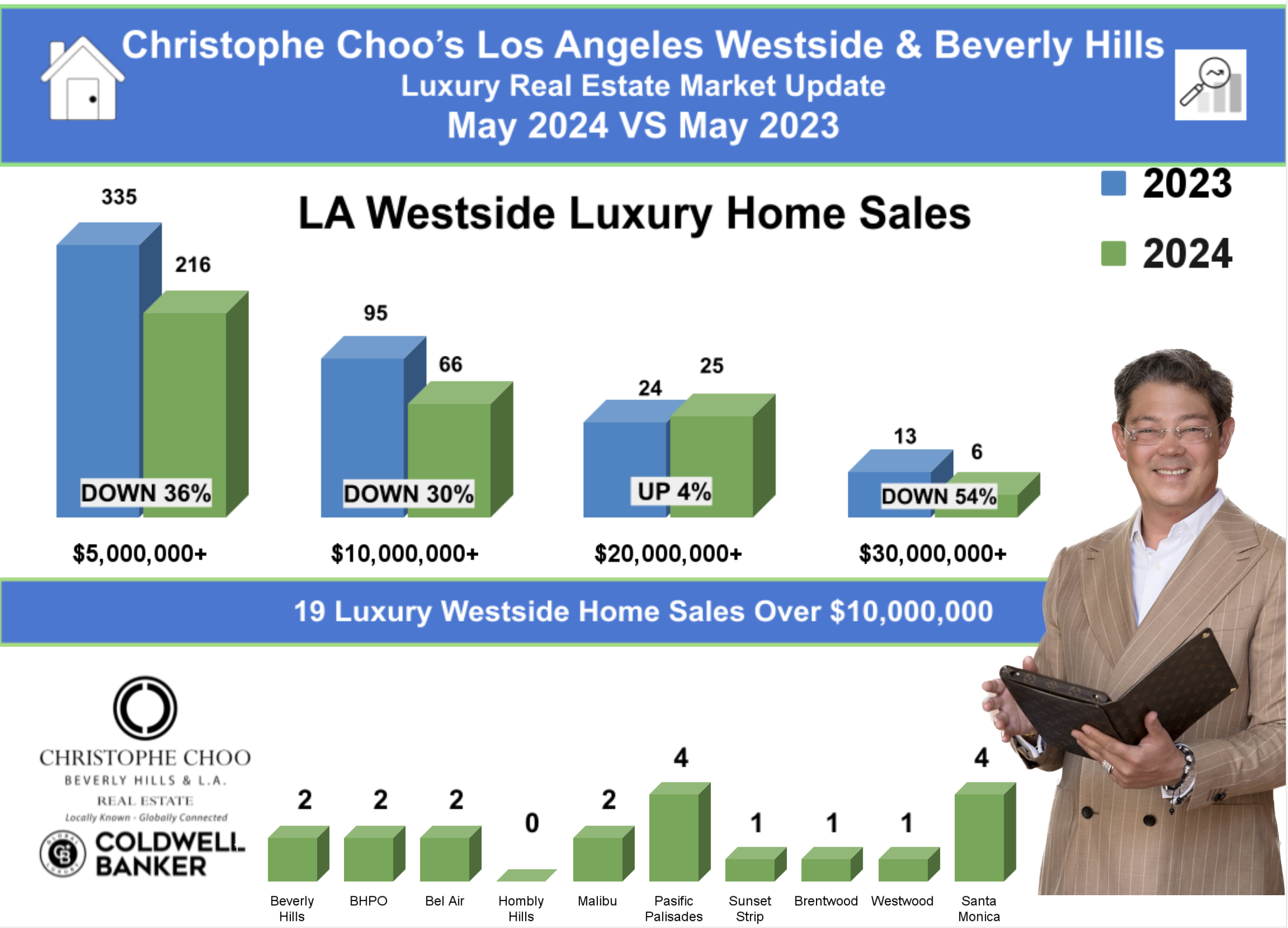 Exciting trends are shaking up LA's Westside & Beverly Hills luxury ...